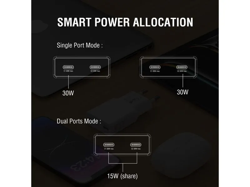 4smarts Netzladegerät PDPlug Slim Dual Weiss