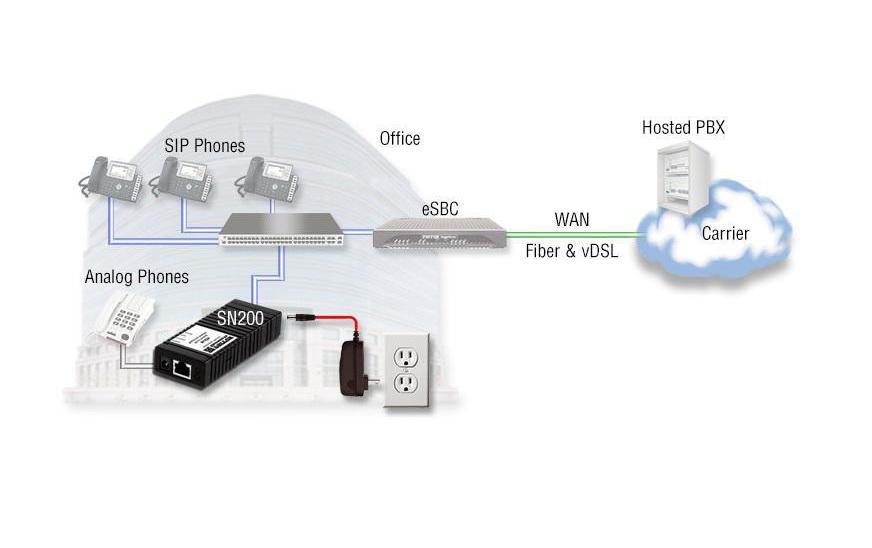 Patton Gateway SN200/1JS1V/EUI Patton Gateway SN200/1JS1V/EUI