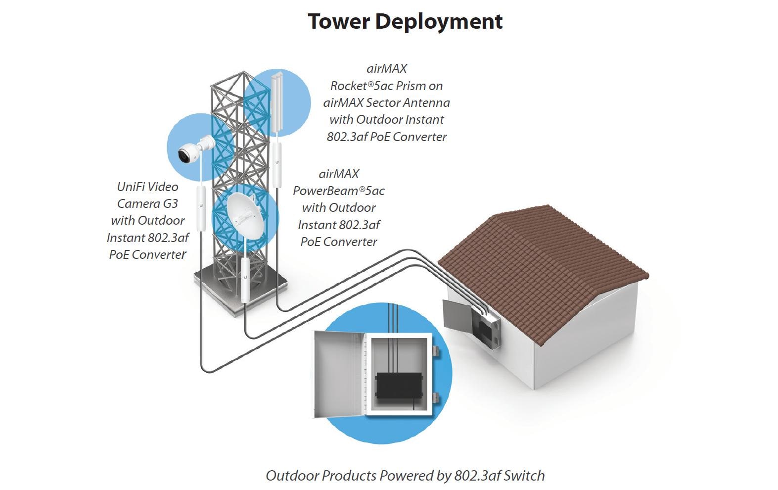 Ubiquiti PoE Converter passiv GE Outdoor