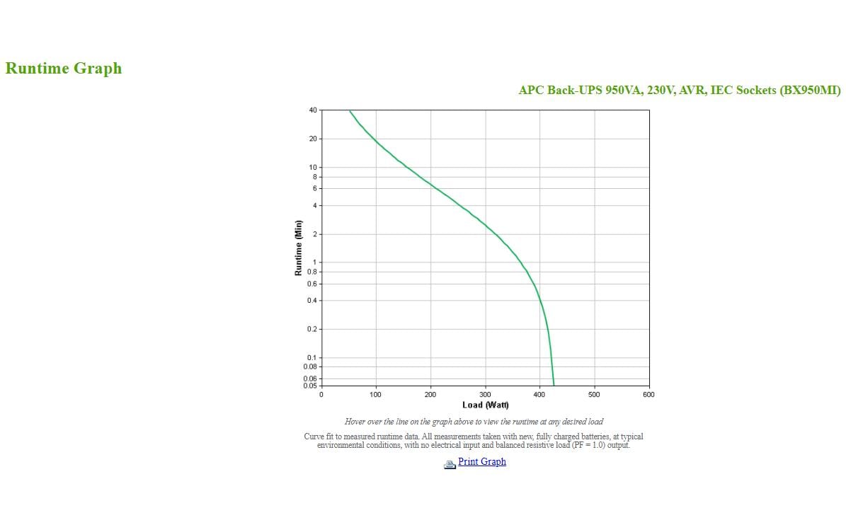 APC USV BX950MI 950 VA / 520 W