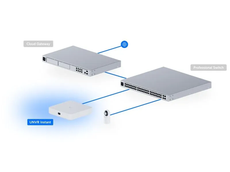 Ubiquiti Netzwerkrekorder UNVR-INSTANT 0 TB, 15 Kanal