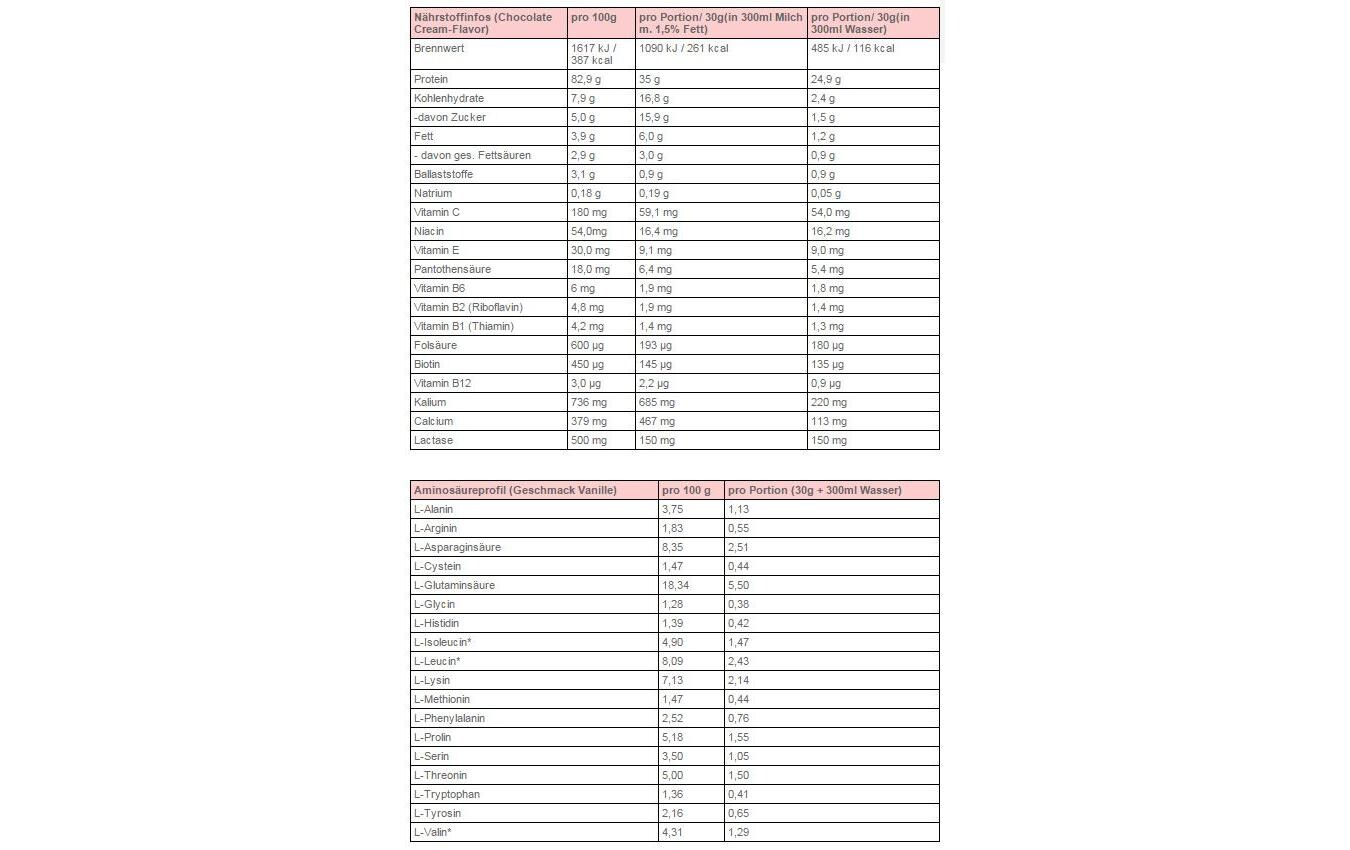 Body Attack Pulver Extreme Whey Deluxe Cookie/Crème 2300 g