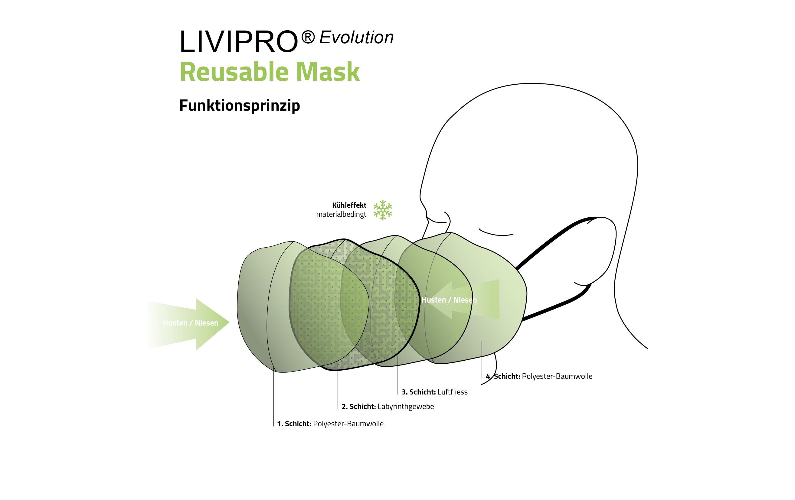 UNREPA Community Stoffmaske LIVIPRO Evolution Gr. XS, Blau