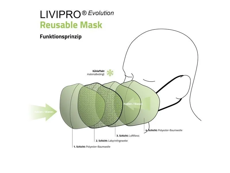 UNREPA Community Stoffmaske LIVIPRO Evolution Gr. XS, Blau UNREPA Community Stoffmaske LIVIPRO Evolution Gr. XS, Blau