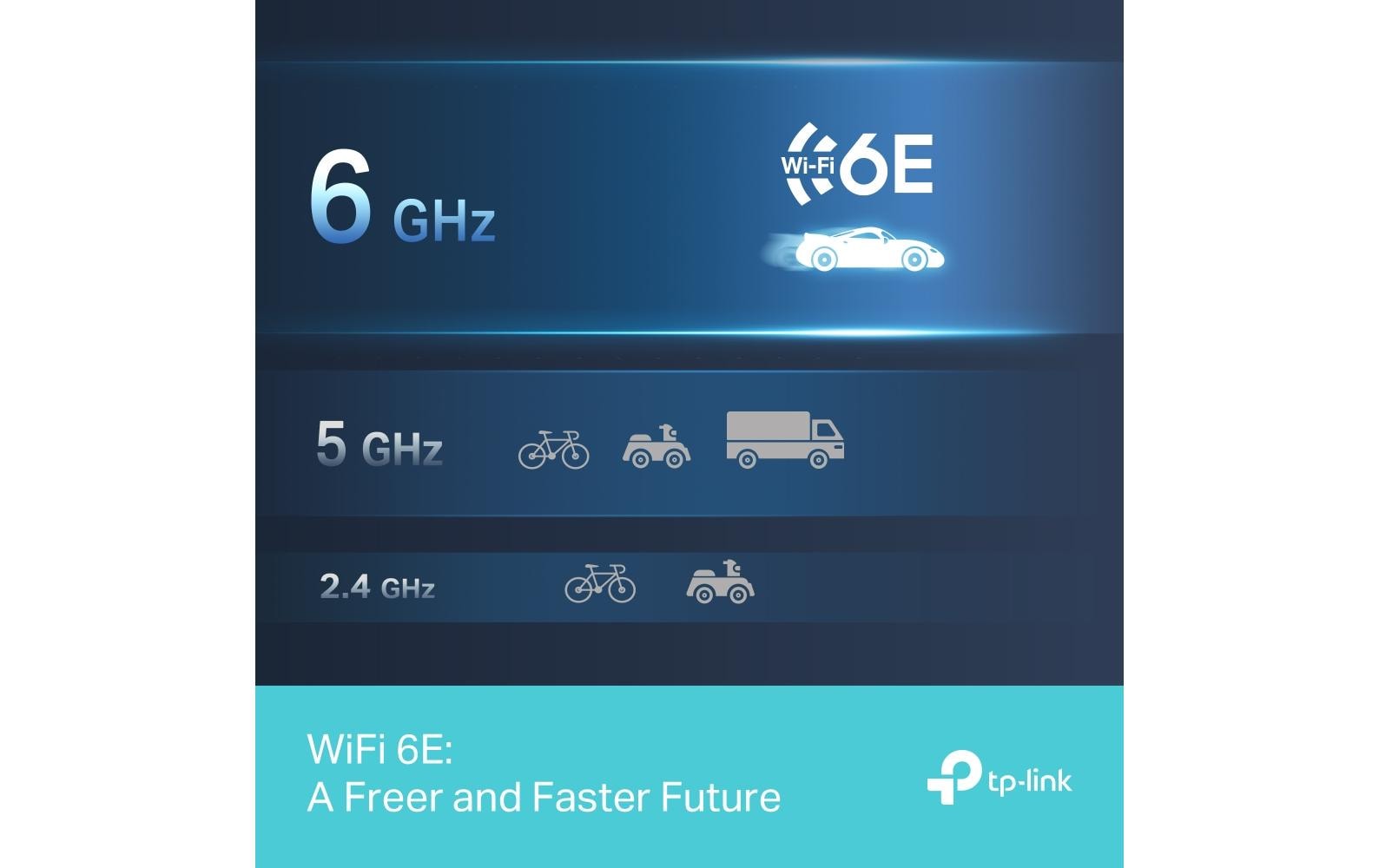 TP-Link WLAN-AC USB-Stick Archer TXE70UH