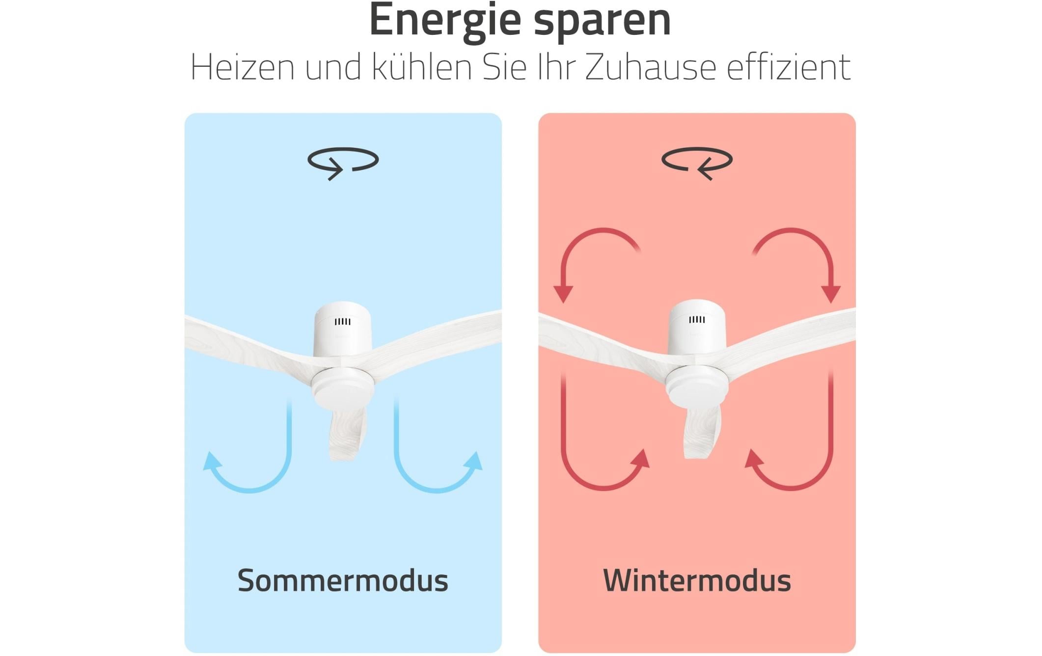 hombli Deckenventilator 1320 mm, Weiss