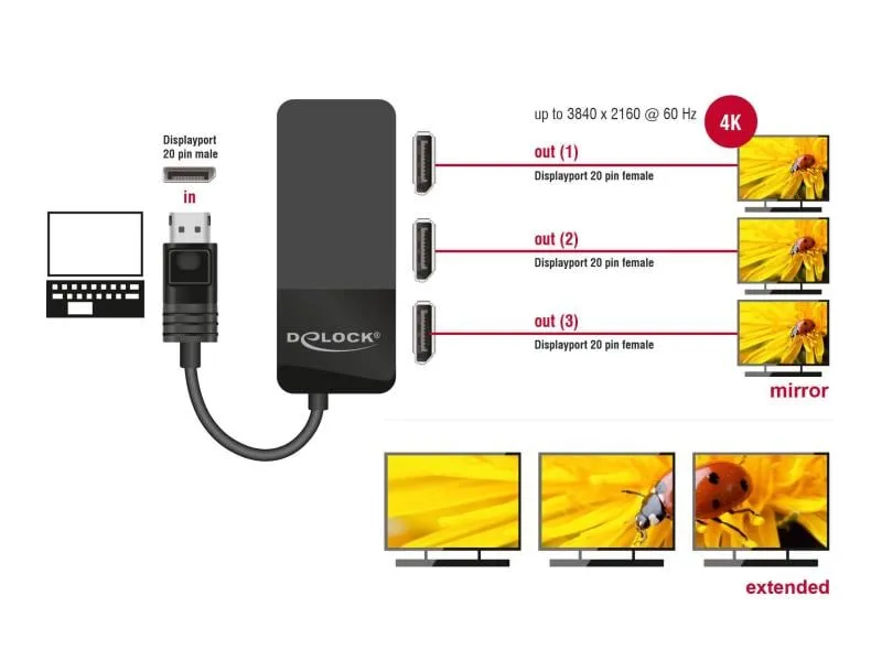 Delock 3-Port Signalsplitter Displayport, 4K/60Hz unterstützt MST Delock 3-Port Signalsplitter Displayport, 4K/60Hz unterstützt MST