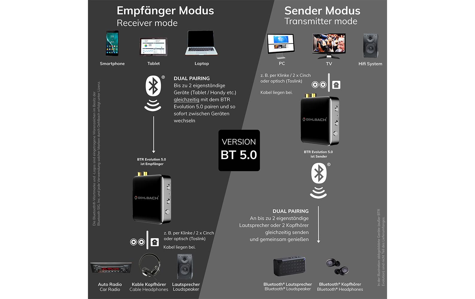 Oehlbach Bluetooth Adapter BTR Evolution 5.0 Schwarz