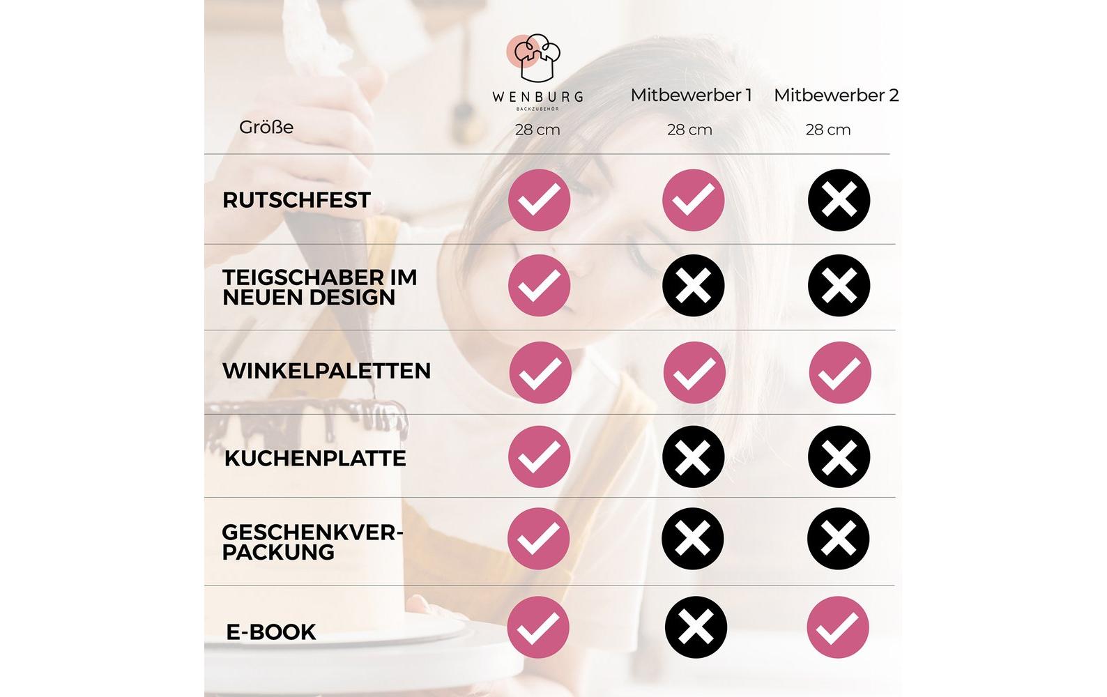 Wenburg Tortenset inkl. Tortenplatte