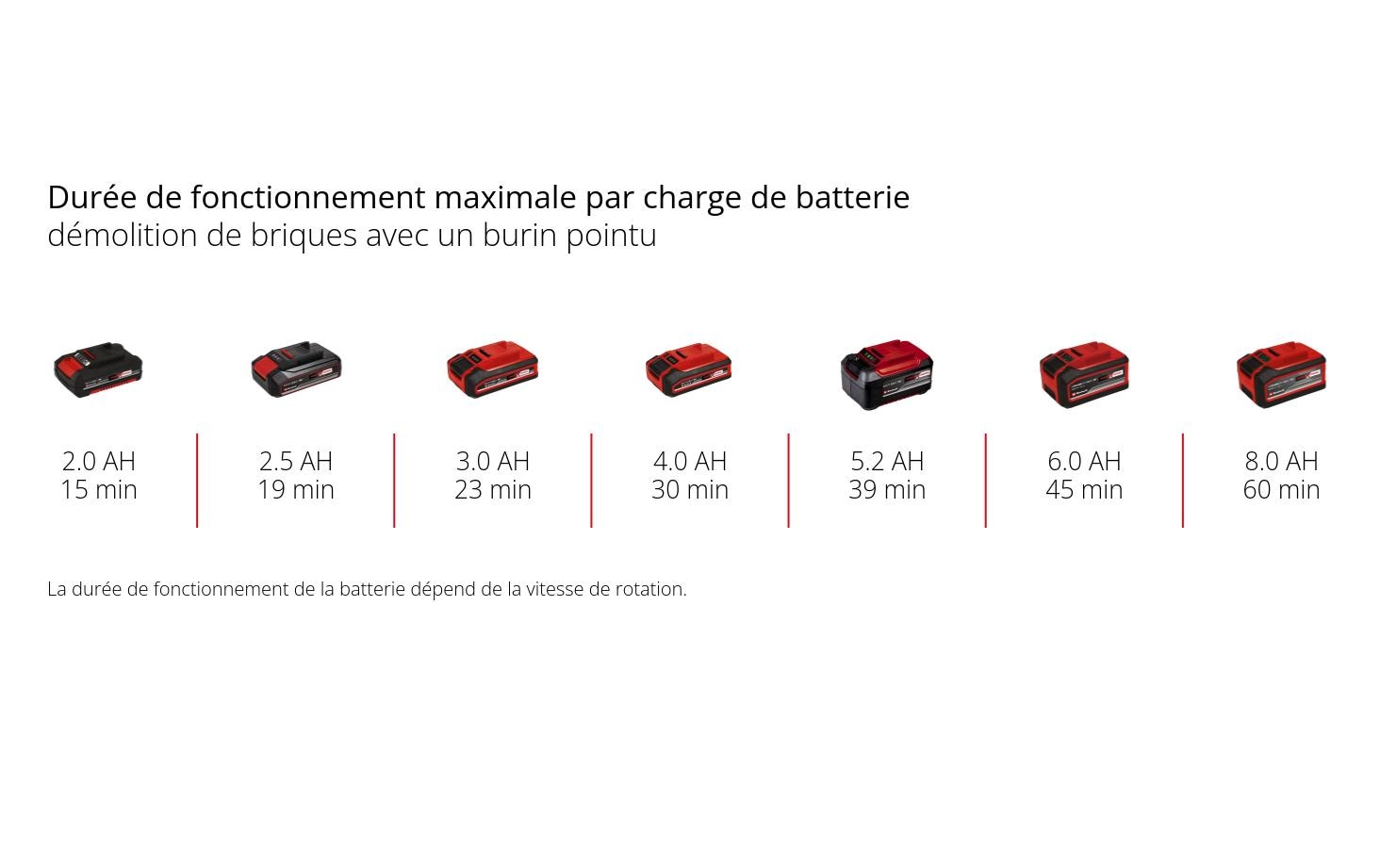 Einhell Abbruchhammer TP-DH 18/4 Li BL Solo