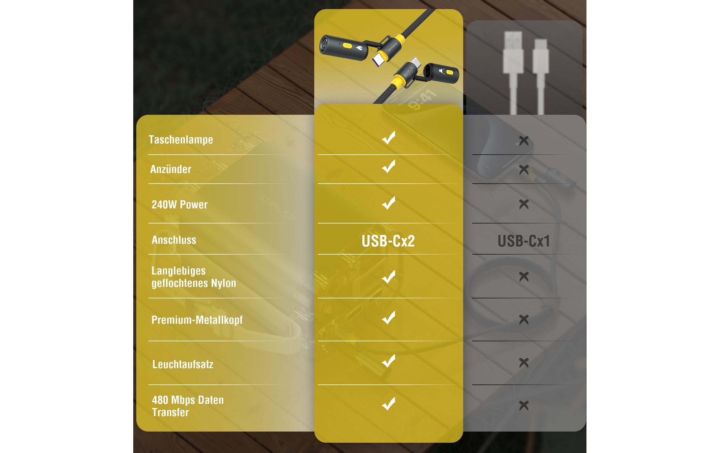 4smarts 3in1 USB-C Kabelset Explorer USB C - USB C 1.5 m