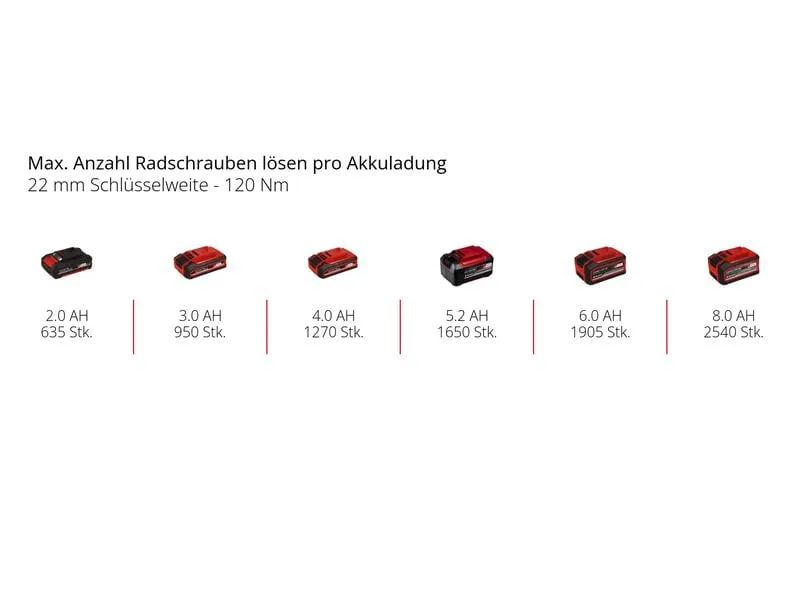 Einhell Akku-Schlagschrauber TP-CW 18/260 Einhell Akku-Schlagschrauber TP-CW 18/260