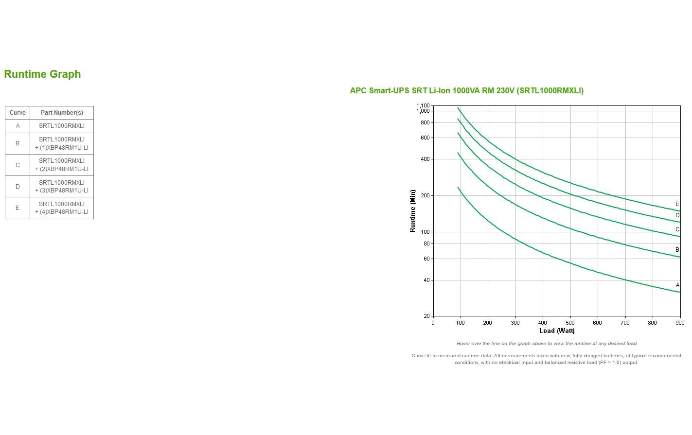 APC USV SRTL1000RMXLI 1000 VA / 900 W