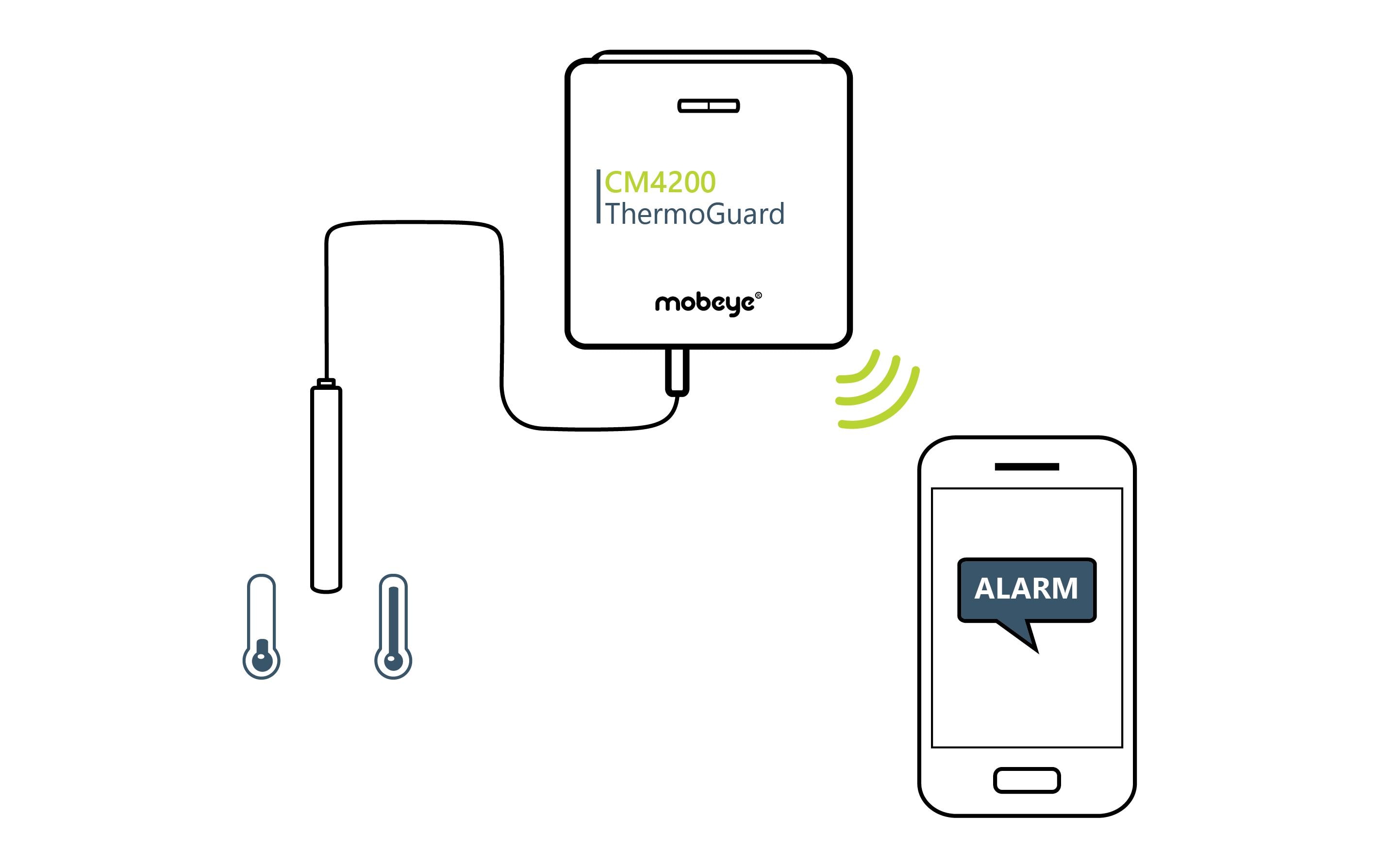 Mobeye Temperaturmelder ThermoGuard CM4200 4G