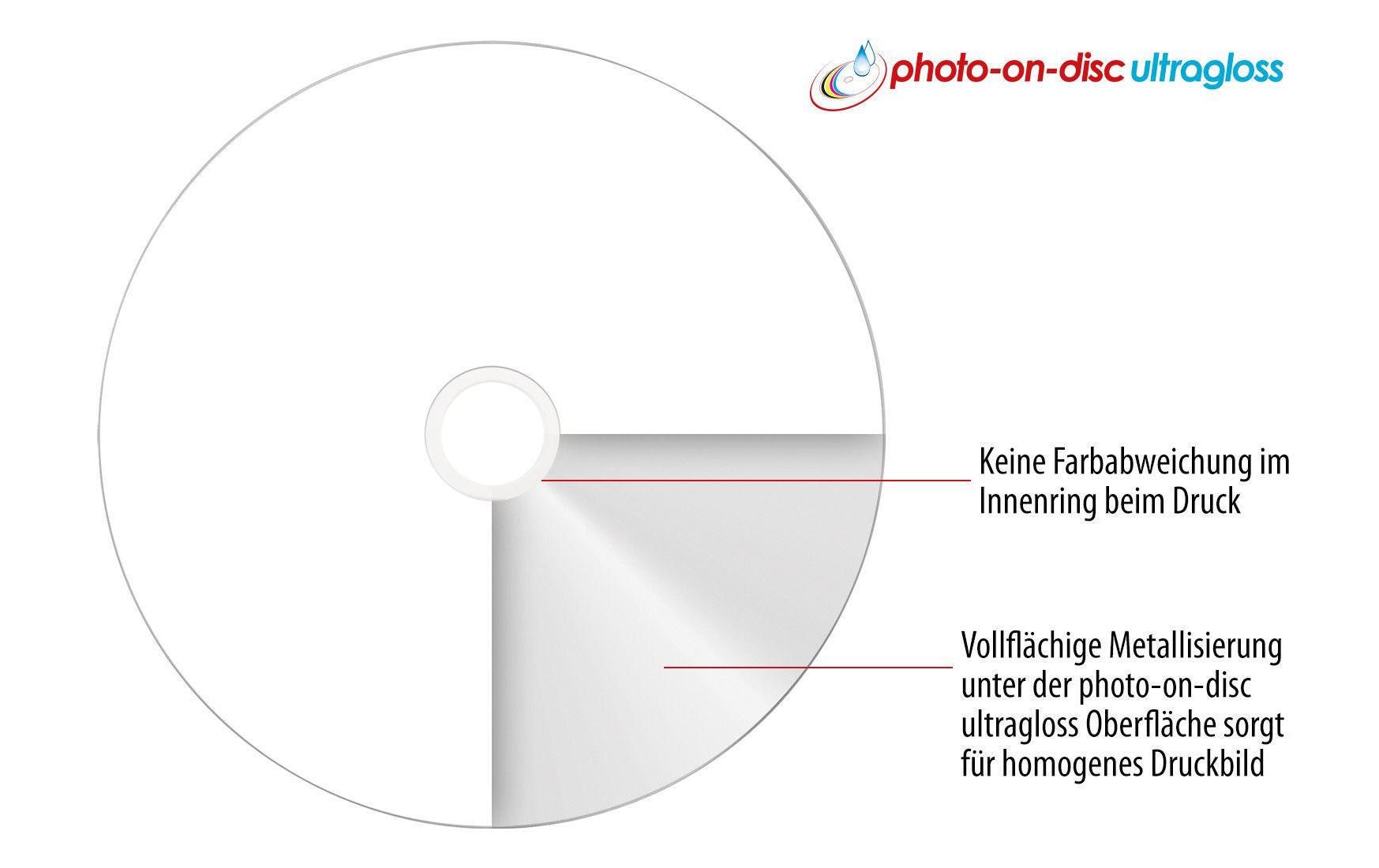 Primeon CD-R 0.7 GB, Spindel (50 Stück) Primeon CD-R 0.7 GB, Spindel (50 Stück)