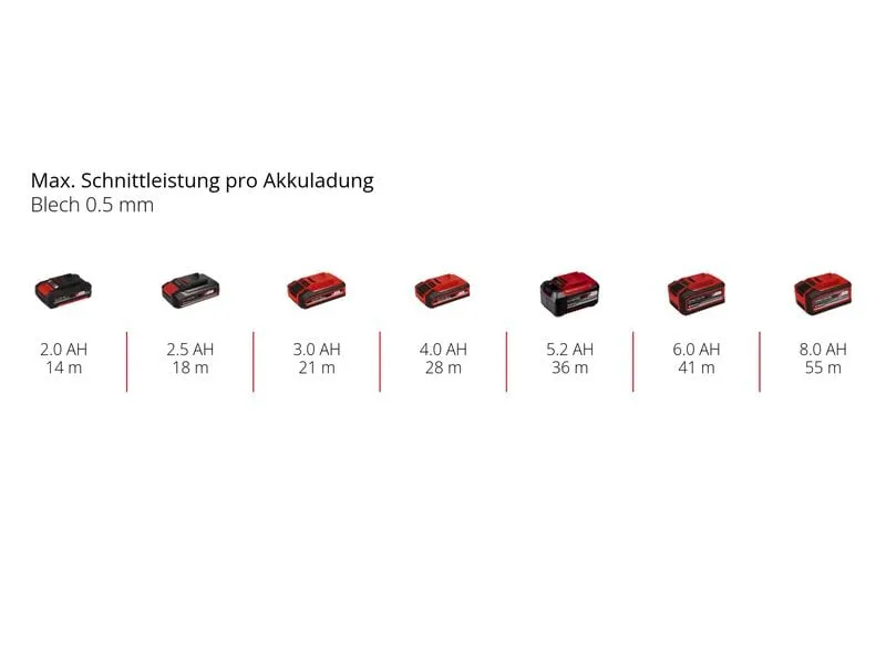 Einhell Akku-Trennschleifer TP-CO 18/76-C Li BL (1 x 4.0Ah SK) Einhell Akku-Trennschleifer TP-CO 18/76-C Li BL (1 x 4.0Ah SK)