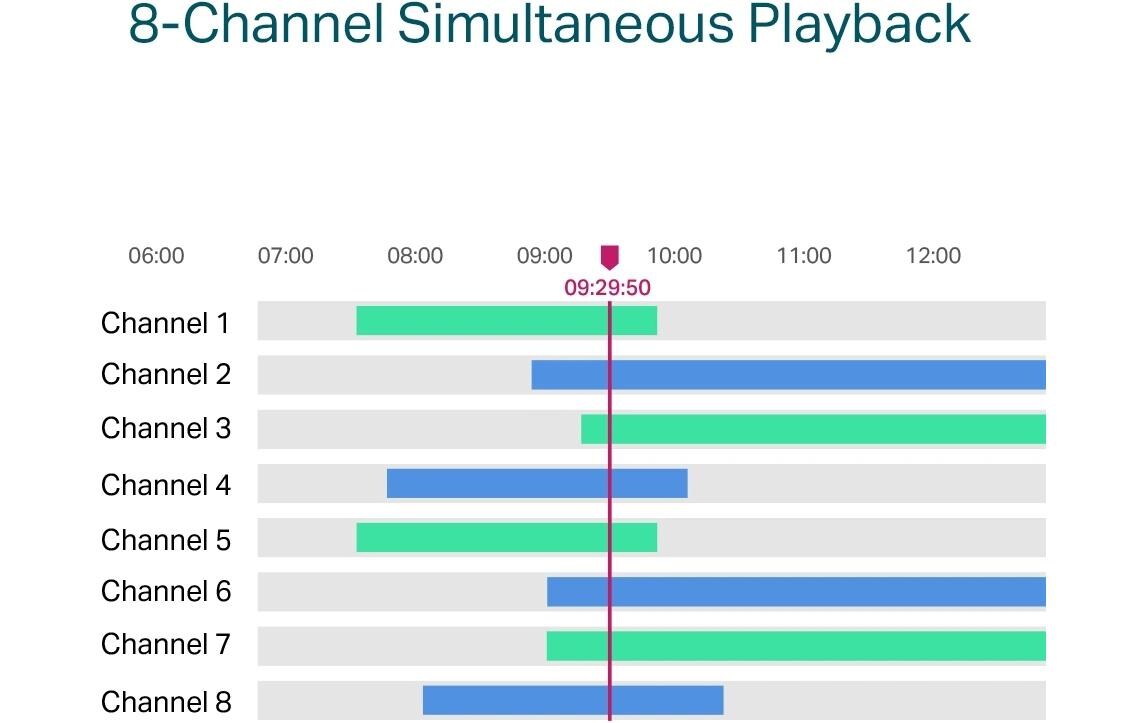 TP-Link Netzwerkrekorder VIGI NVR1008H-8MP 0 TB, 8 Kanal