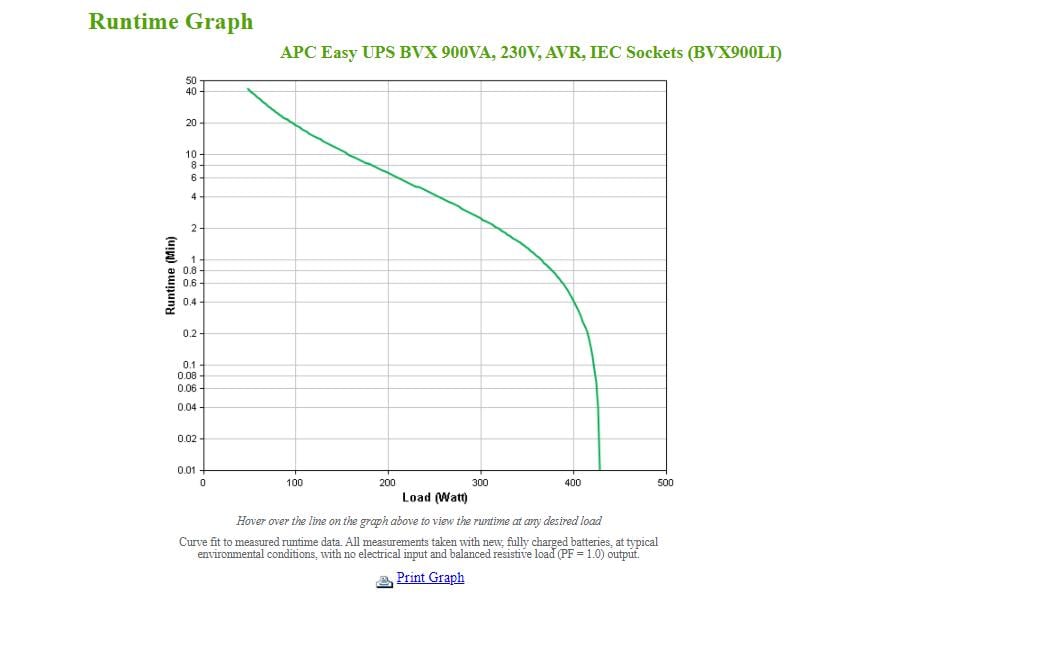 APC USV BVX900LI 900 VA / 480 W