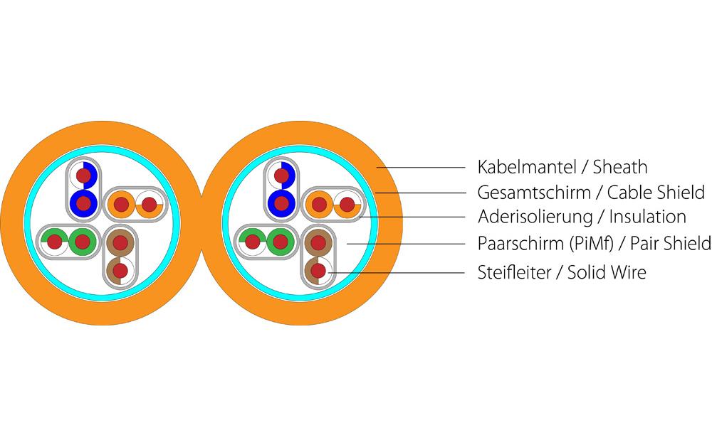 Wirewin Verlegekabel VKW SFTP K7 LSOH3 Cat 7, S/FTP, 100 m, Orange