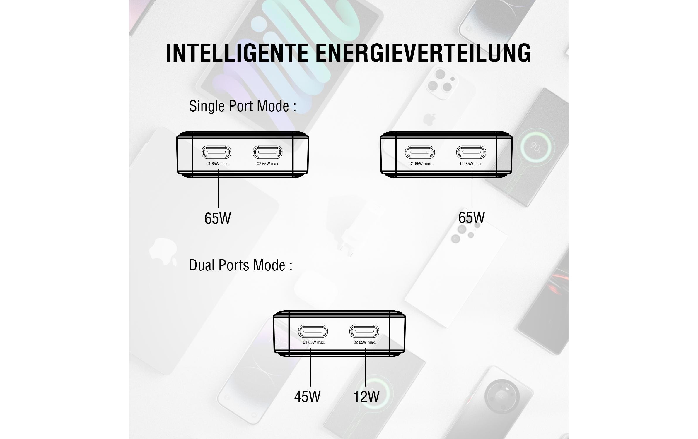 4smarts Netzladegerät FlatPlug Slim Dual 65W GaN 2C, weiss 4smarts Netzladegerät FlatPlug Slim Dual 65W GaN 2C, weiss