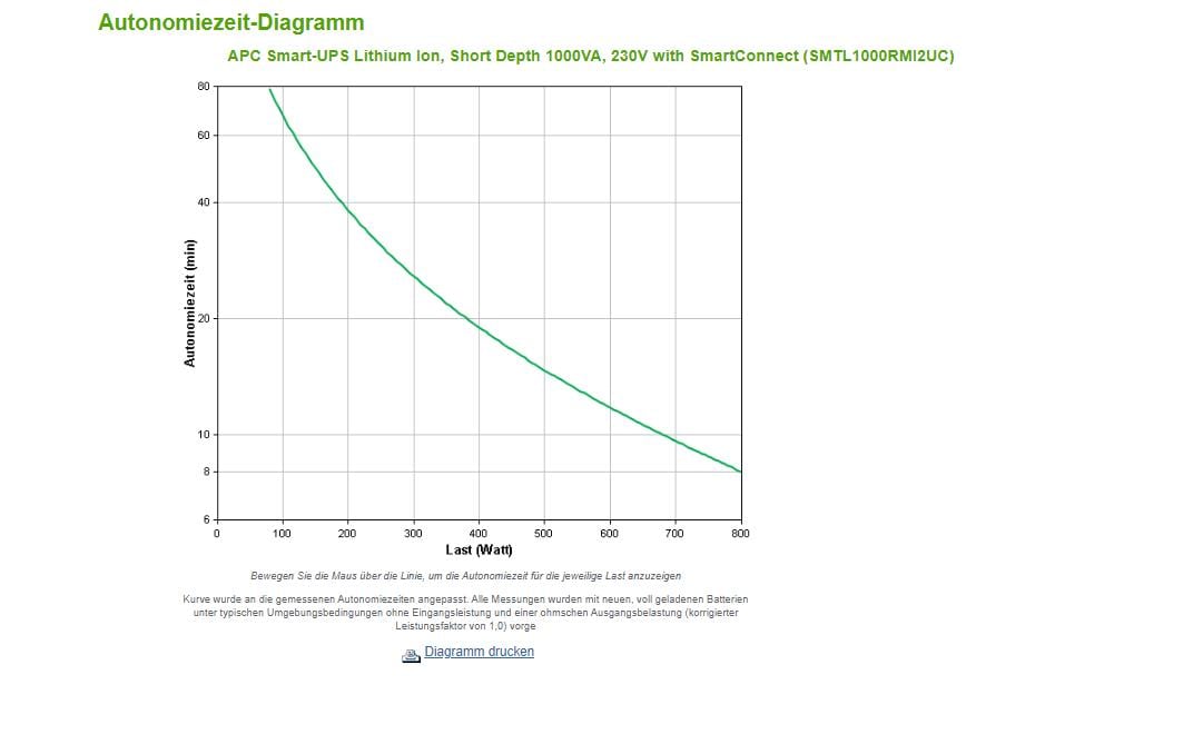 APC USV SMTL1000RMI2UC 1000 VA / 800 W