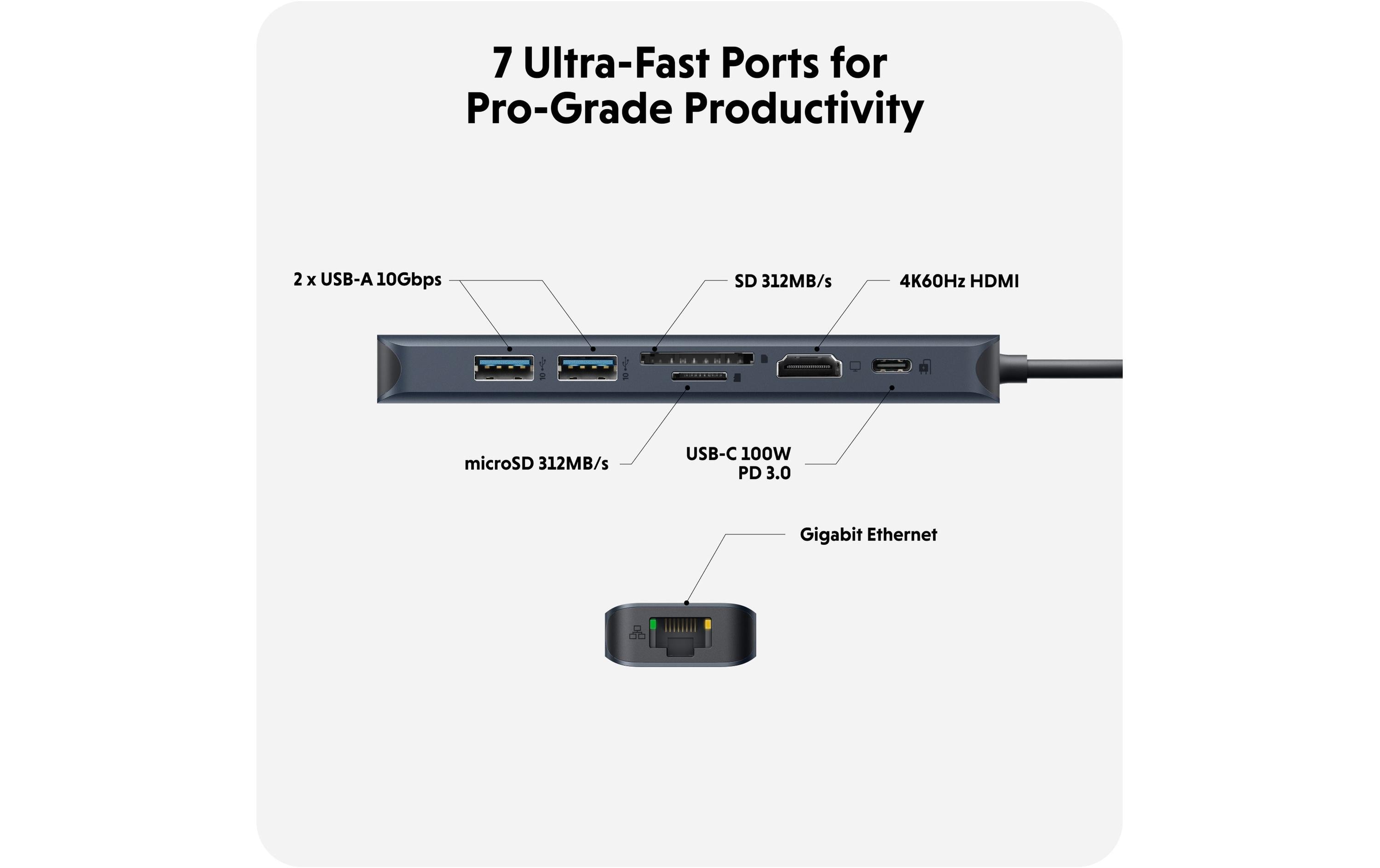 HYPER Dockingstation HyperDrive EcoSmart 7-in-1 Hub