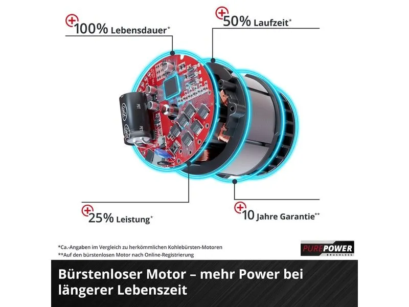 Einhell Akku-Rasentrimmer GP-CT 36/35 Li BL-Solo Einhell Akku-Rasentrimmer GP-CT 36/35 Li BL-Solo