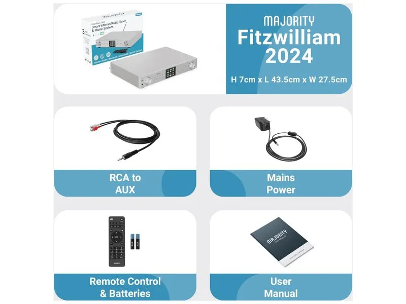 Majority Fitzwilliam 2024 Majority Fitzwilliam 2024