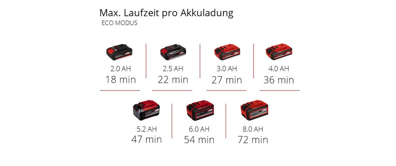 Einhell Akku-Gartenpumpe AQUINNA 18/28