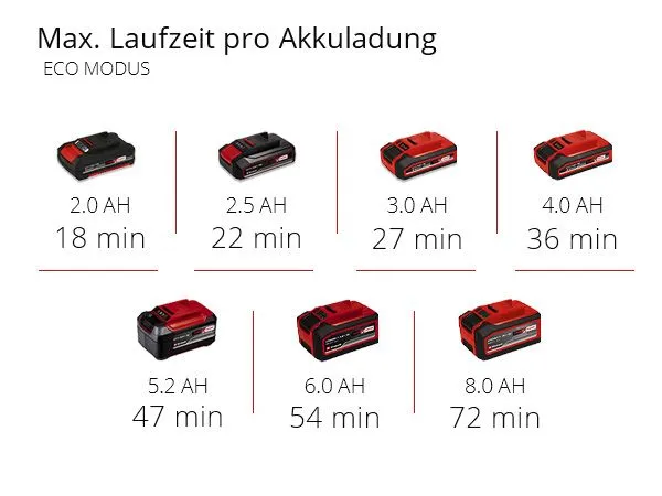 Einhell Akku-Gartenpumpe AQUINNA 18/28
