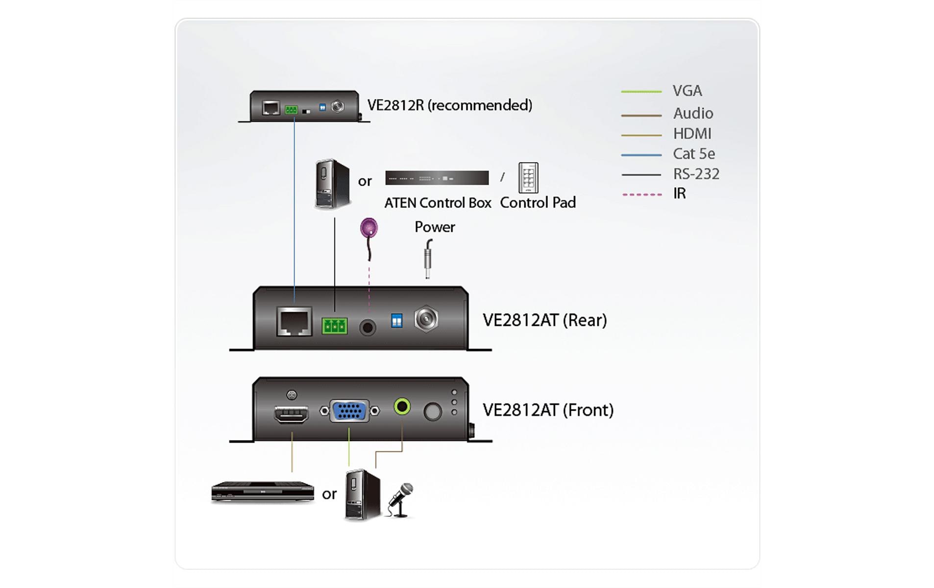 Aten Transmitter VE2812AT