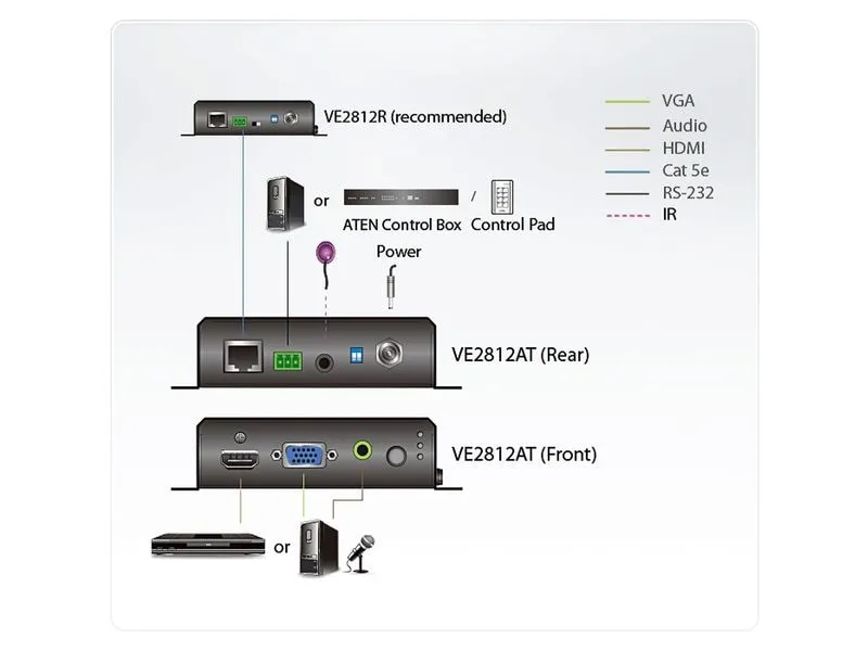 Aten Transmitter VE2812AT