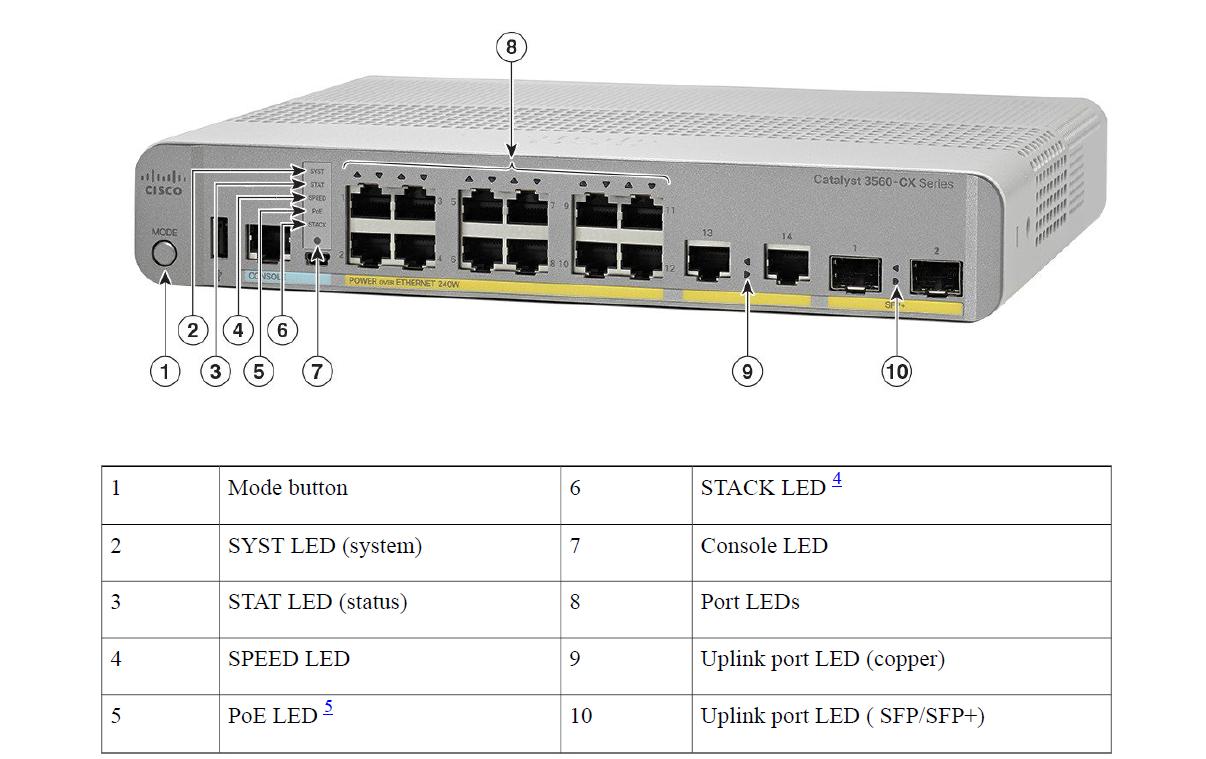 Cisco PoE+ Switch 3560CX-12PC-S 14 Port