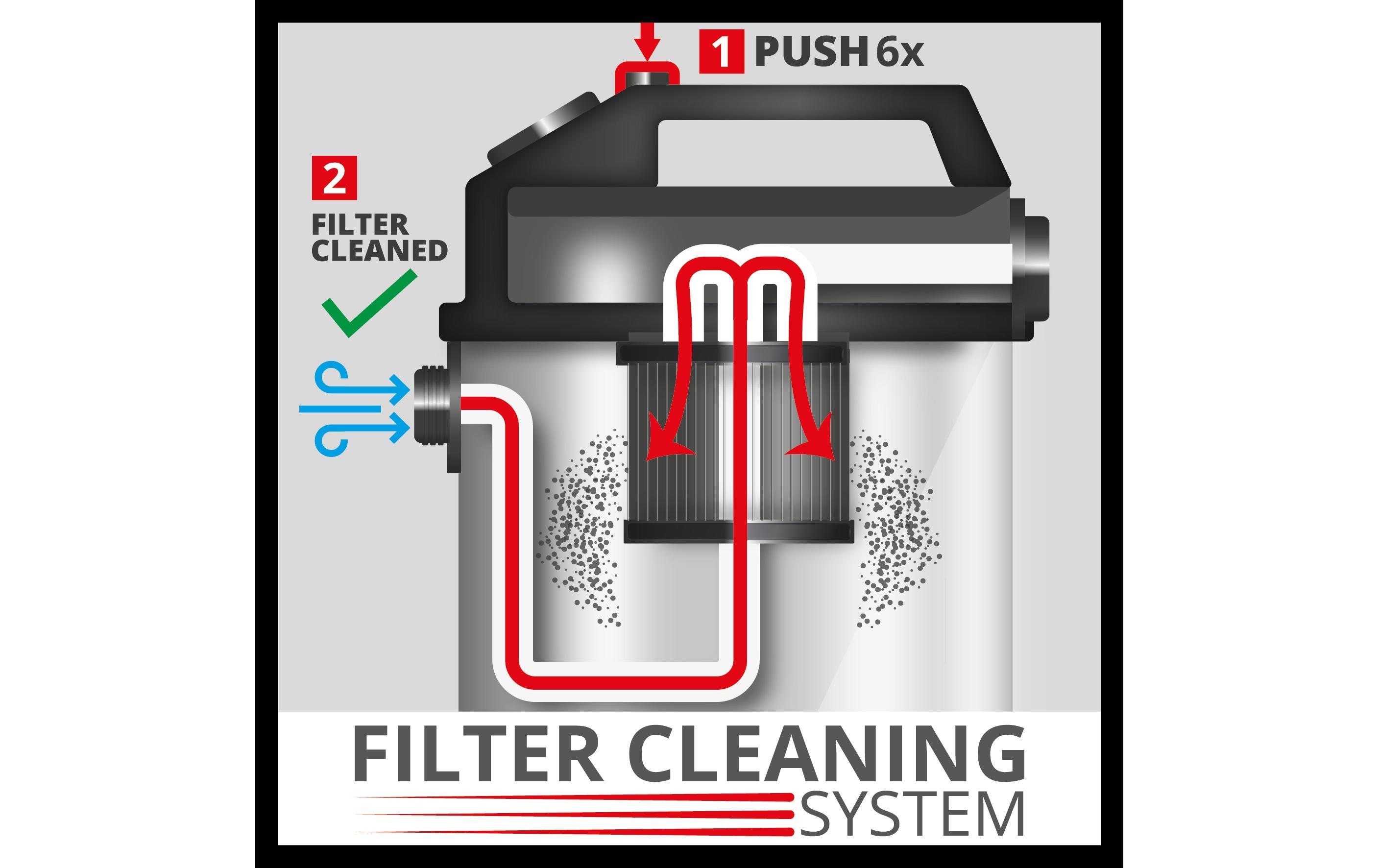 Einhell Nass-/Trockensauger TE-VC 2025 SACL EX CH