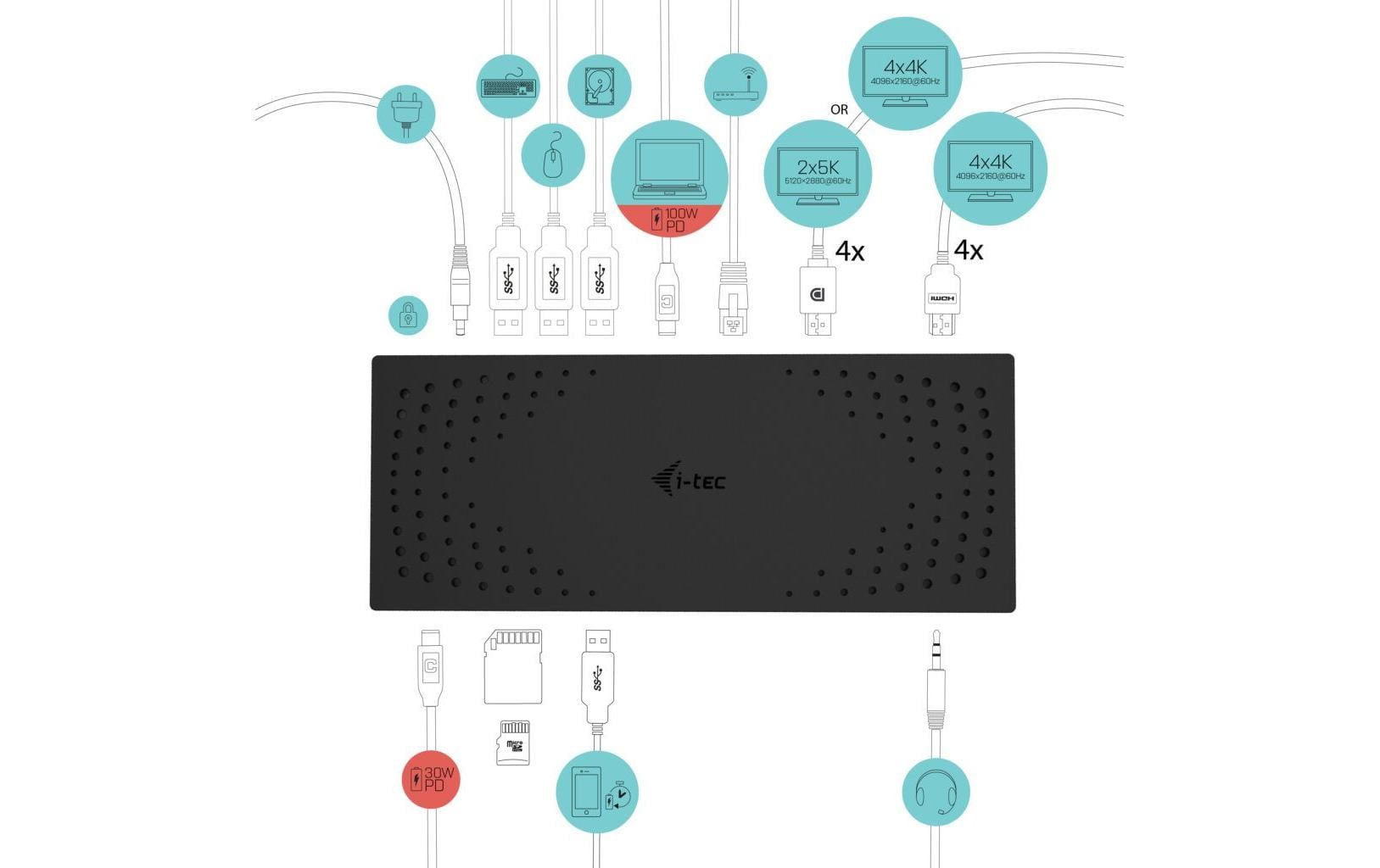 i-tec Dockingstation USB-C Thunderbolt Quattro