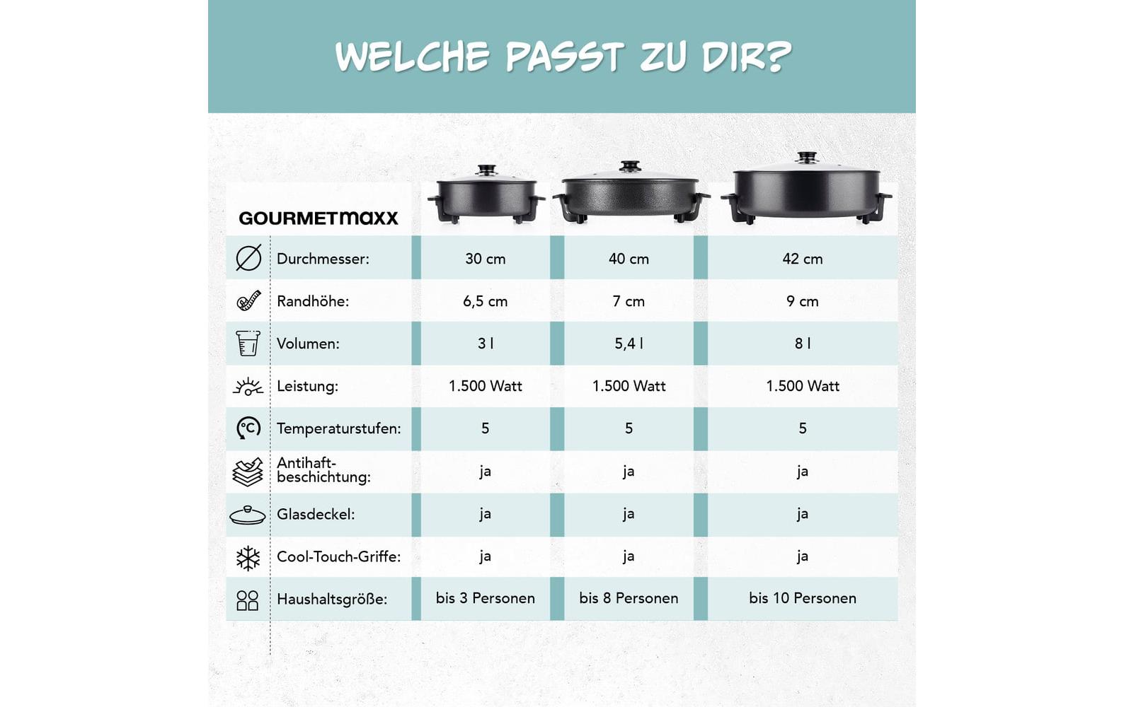 GOURMETmaxx Party-Pfanne mit Deckel, 1500 W