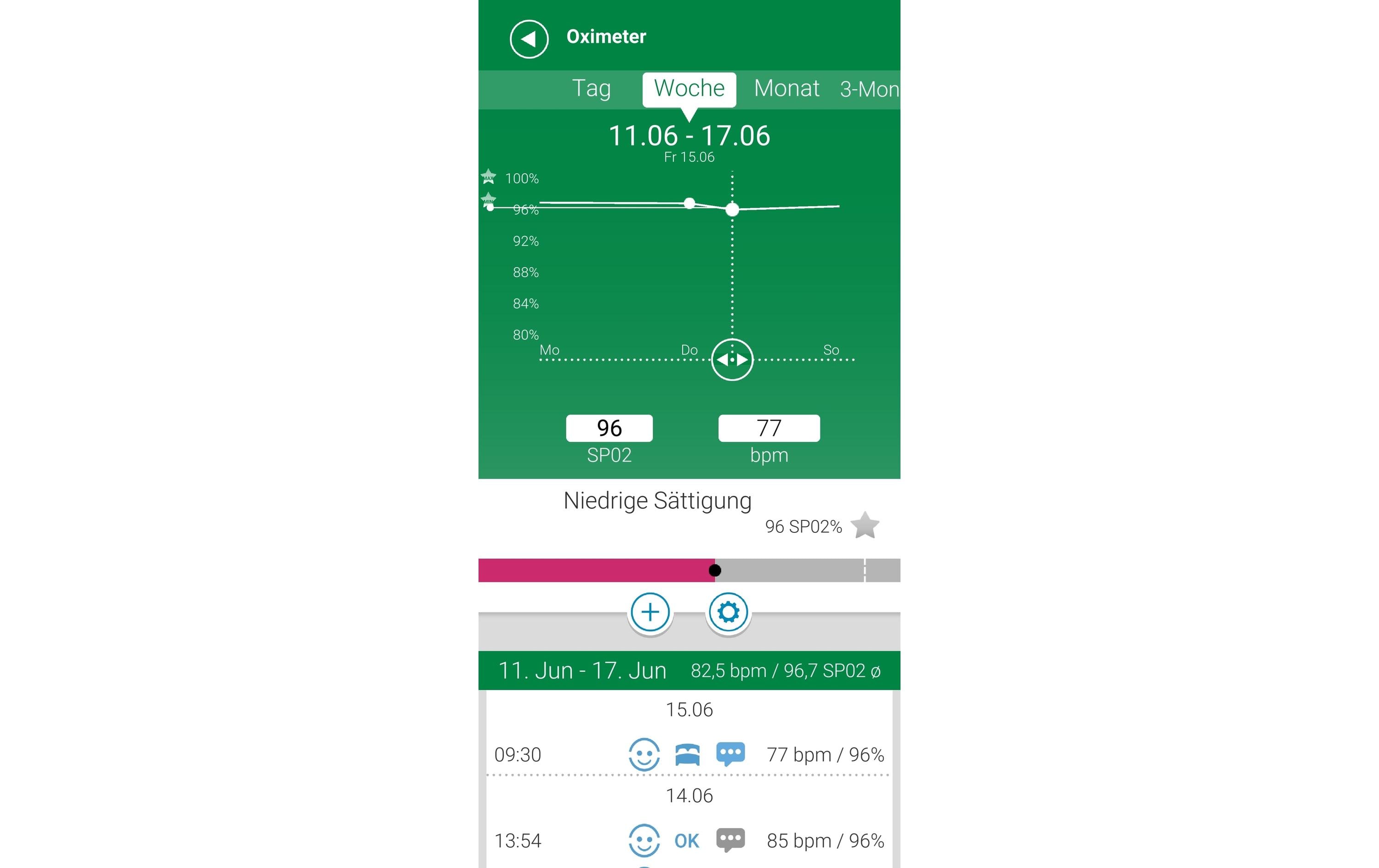 Medisana Pulsoximeter PM100 Connect