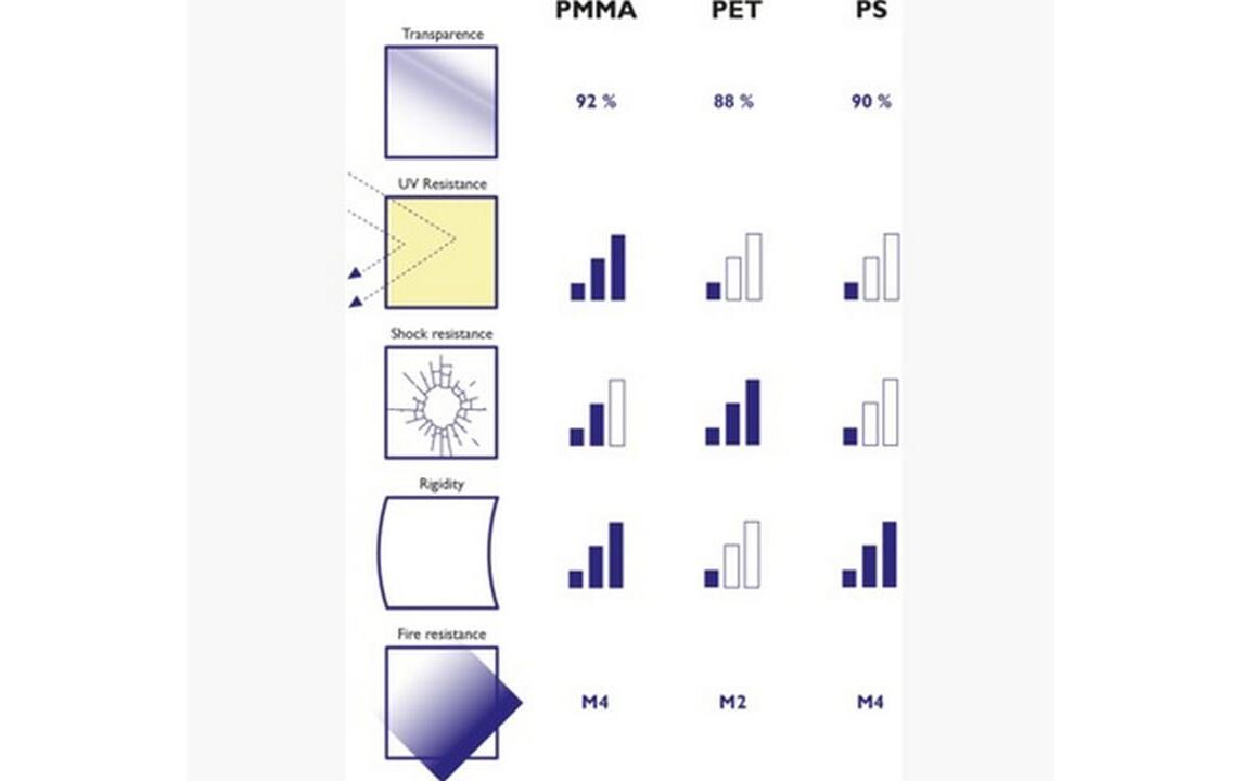 Exacompta Einwurf-Box transparent Kein