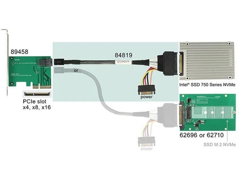 Delock PCI-E U.2-Kabel SFF-8643 - SFF-8639, 50 cm 50 cm Delock PCI-E U.2-Kabel SFF-8643 - SFF-8639, 50 cm 50 cm