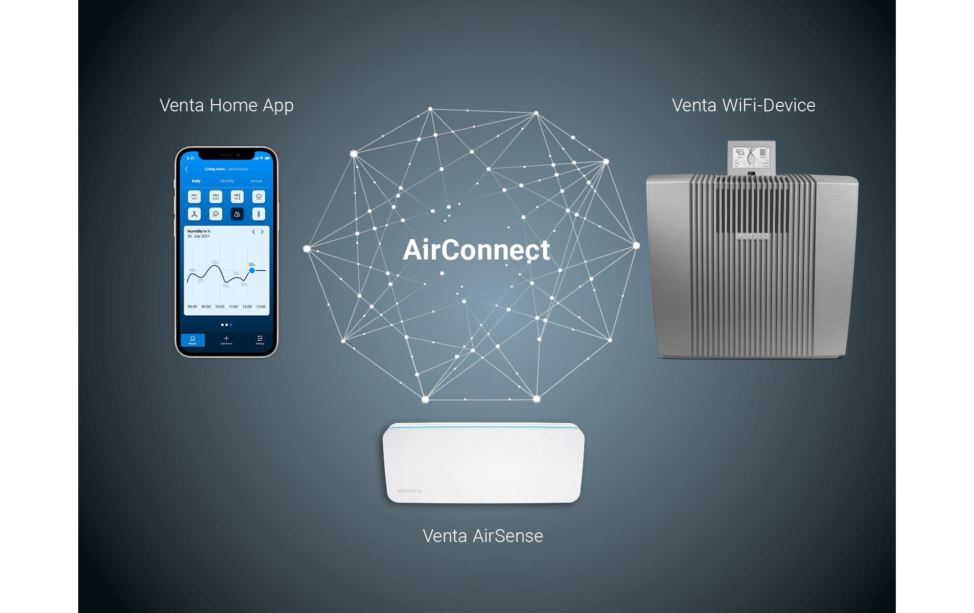 Venta Luftwäscher Luftbefeuchter AW902 Professional Grau, 120 m² Venta Luftwäscher Luftbefeuchter AW902 Professional Grau, 120 m²