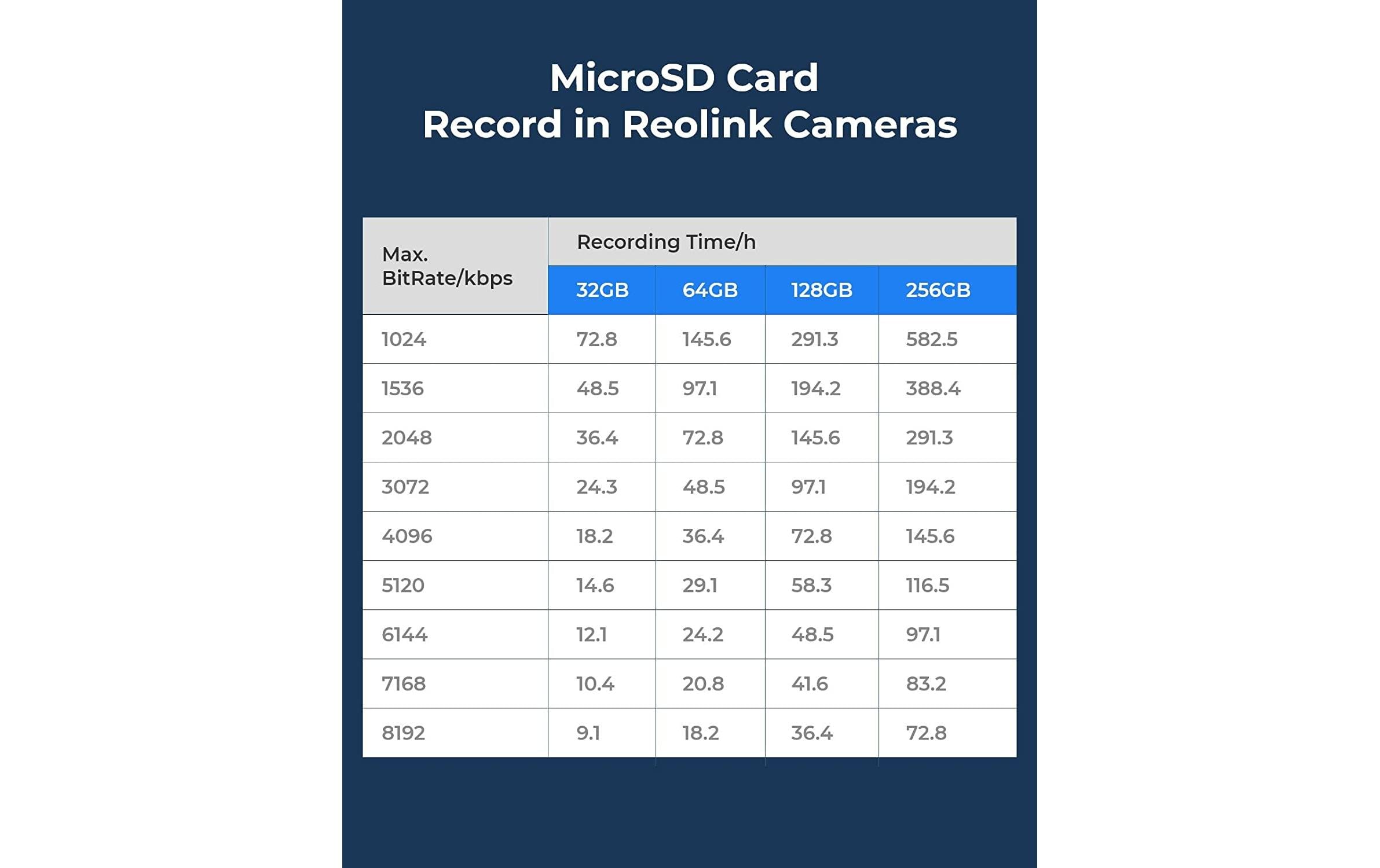 Reolink Zubehör Speicherkarte RL-MicroSD-64GB, 64 GB 1 Stück
