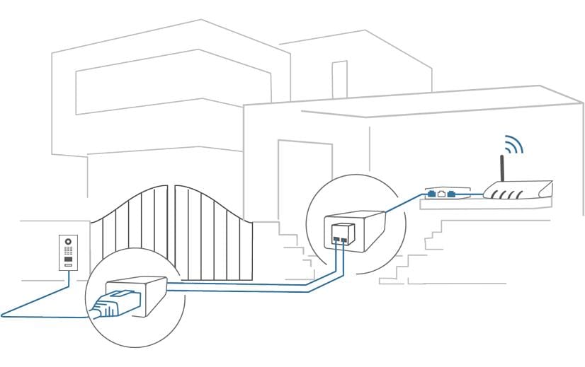 Doorbird 2-Drath Ethernet PoE+ Konverter