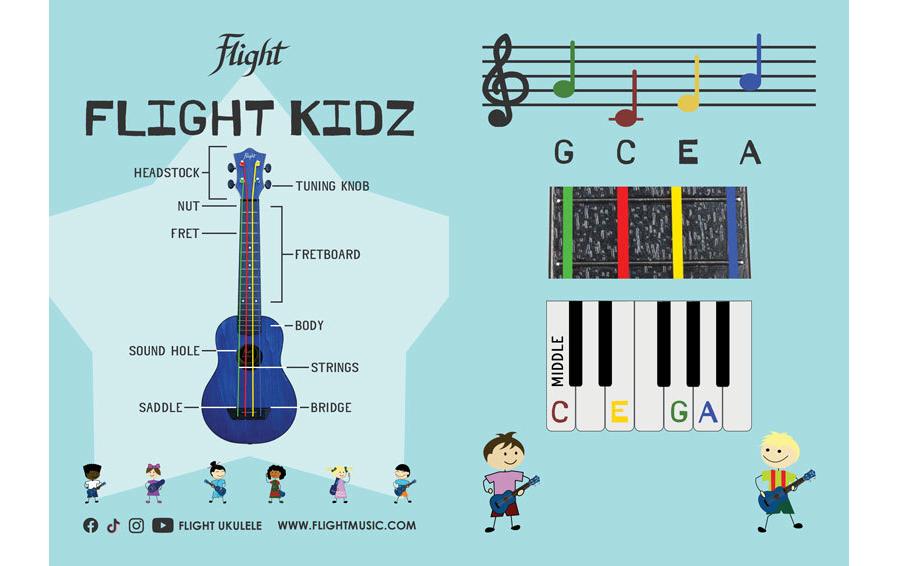Flight Ukulele Travel Soprano ABS – KIDZ