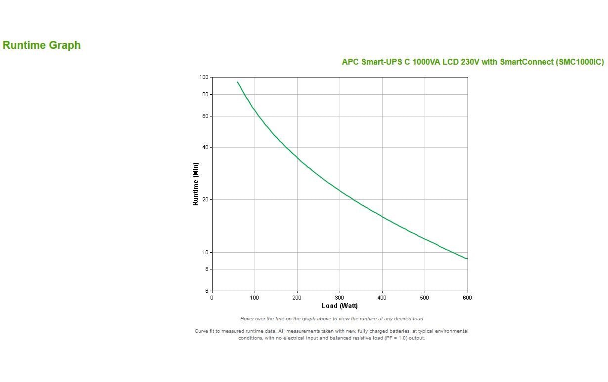 APC USV SMC1000IC 1000 VA / 600 W