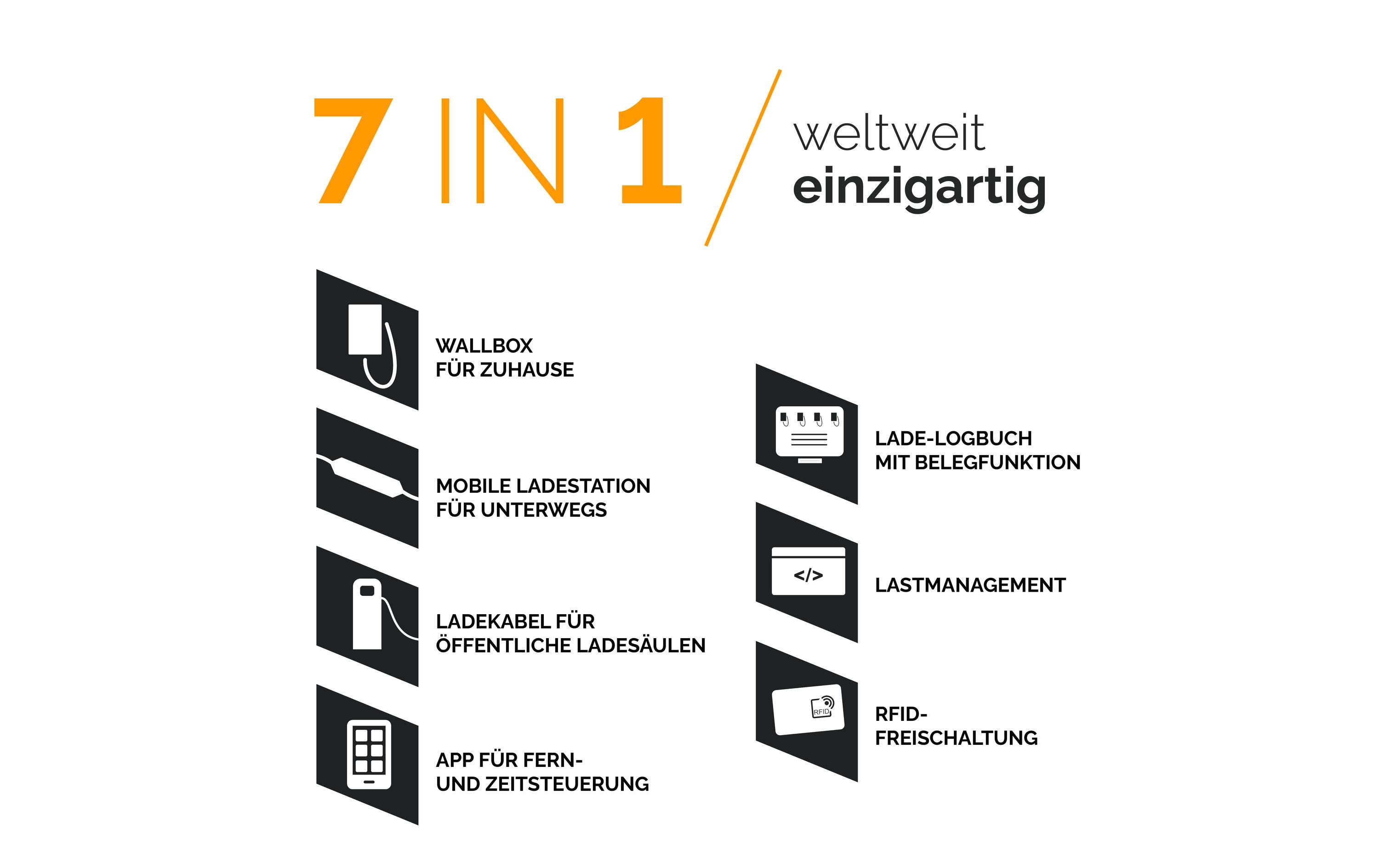 Juice Technology Mobile Wallbox JUICE BOOSTER 3 air Swiss Basic Set Juice Technology Mobile Wallbox JUICE BOOSTER 3 air Swiss Basic Set