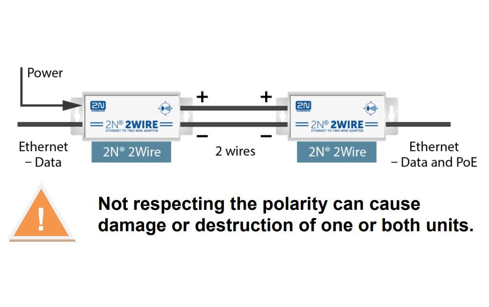 2N Konverter 2Wire Set