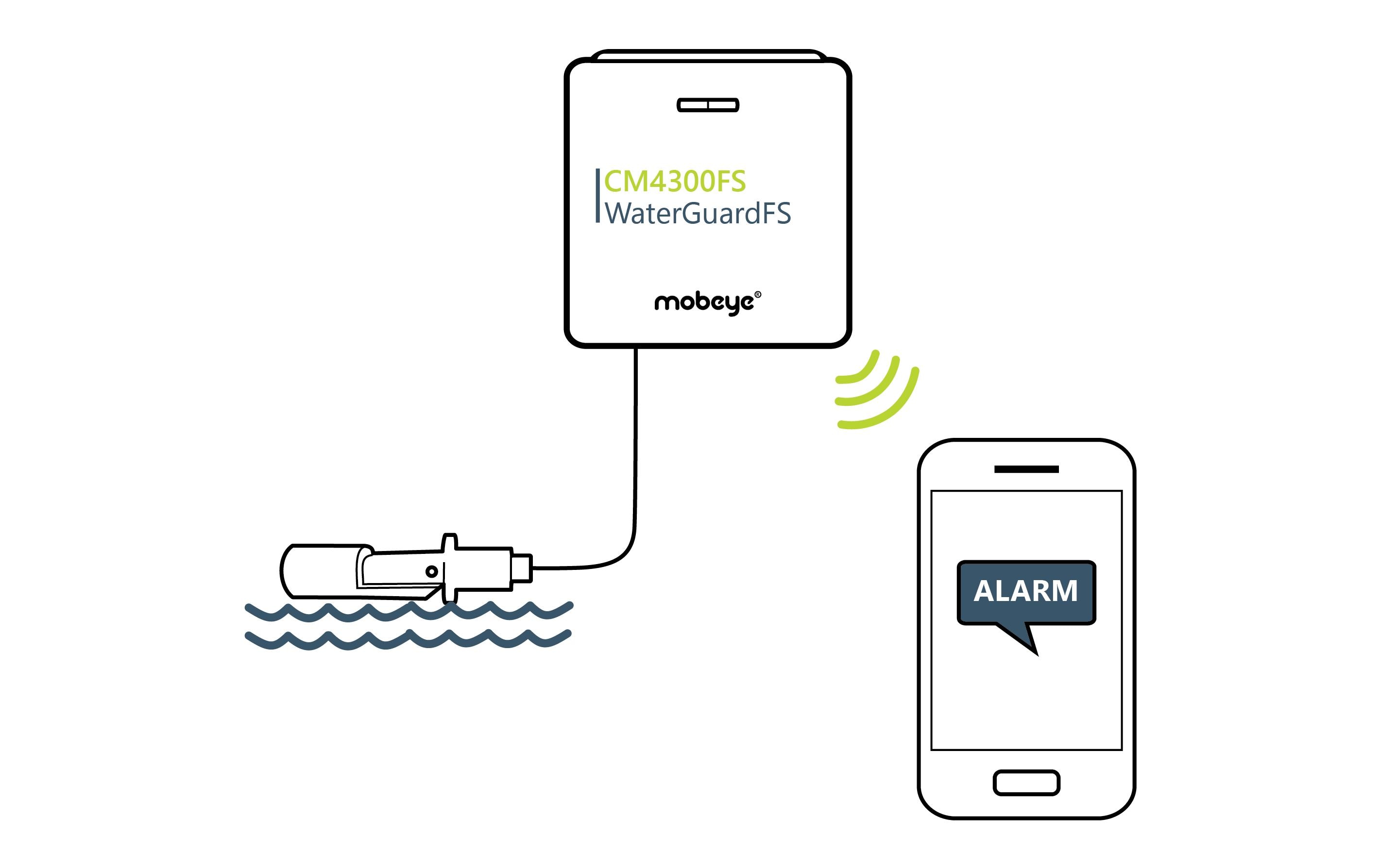 Mobeye Wassermelder WaterGuard CM4300FS 4G