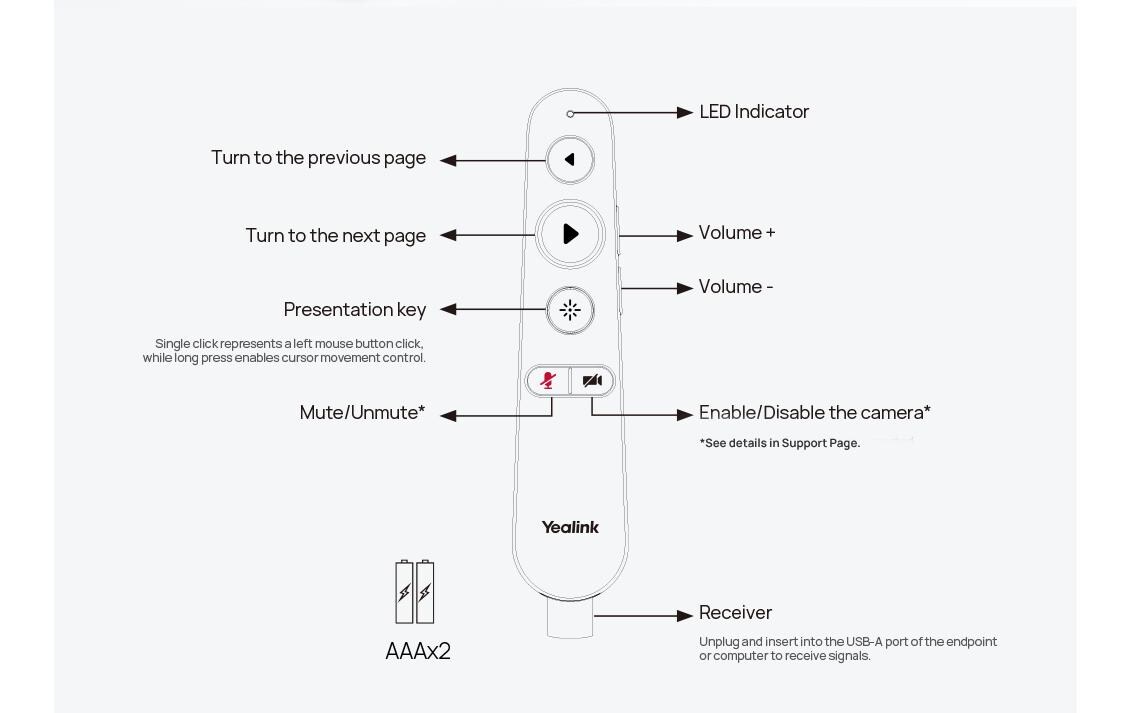 Yealink Fernbedienung MSFT – MB-Remote