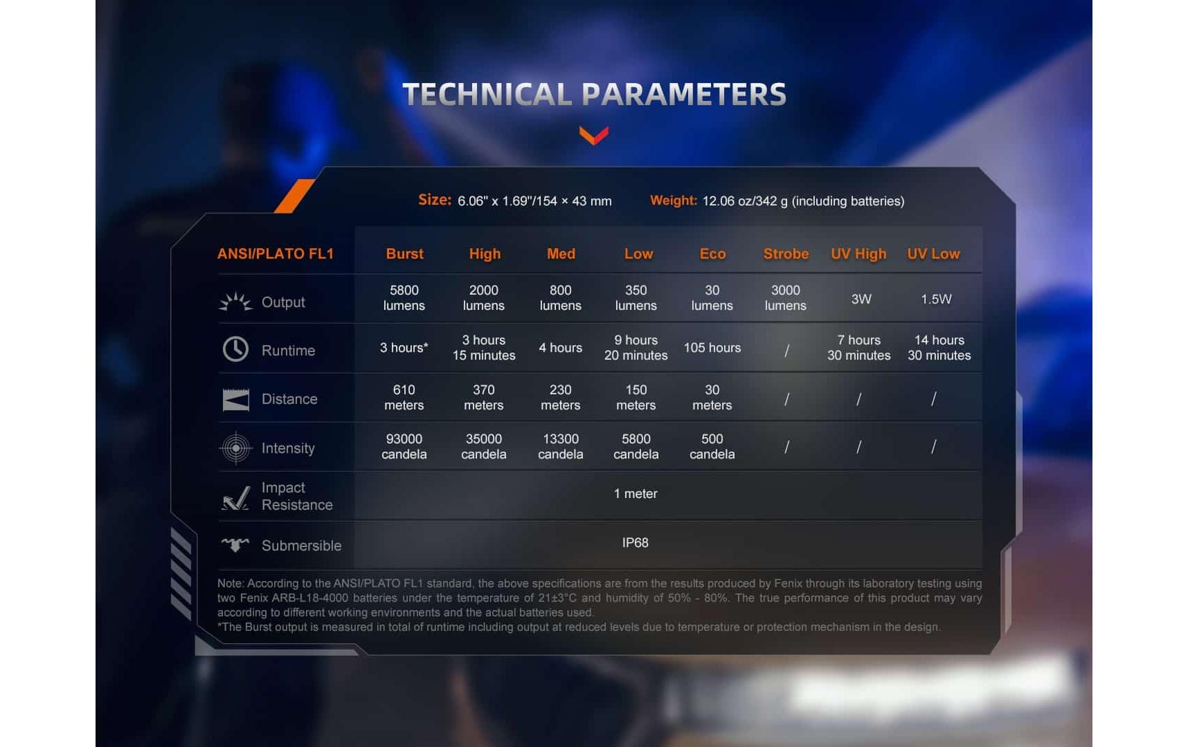 Fenix Taschenlampe TK35R 5800 lm