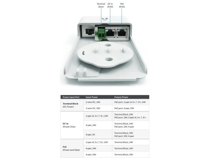 Ubiquiti Medienkonverter F-POE-G2, Outdoor inkl. PoE